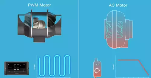 AC Infinity T6 PMM motor quieter than ACC motor