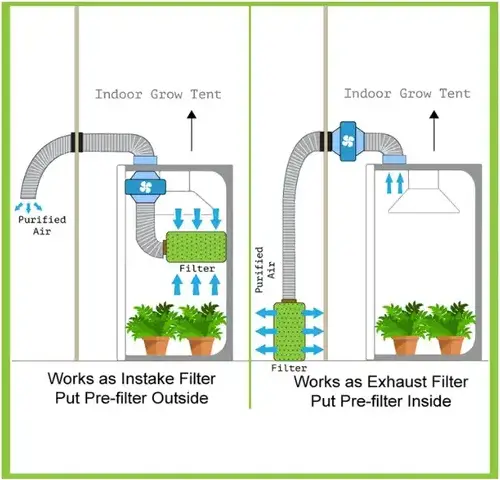 How Do Carbon Filters Work?